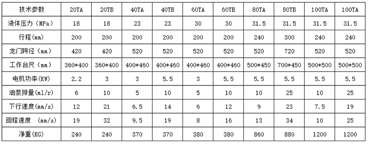 龍門液壓機參數