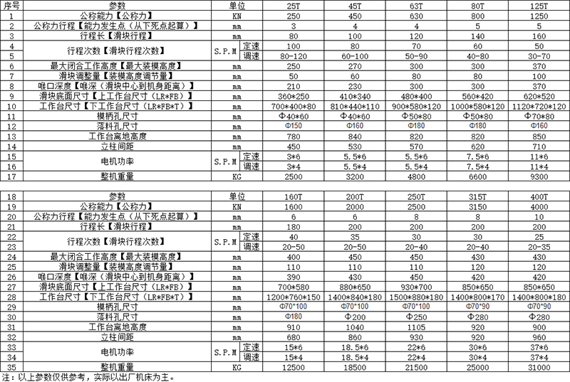 氣動沖床參數